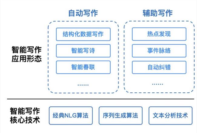 自由城故事2.1修改版_短鏈接生成在線跳轉器_小故事生成器2.1