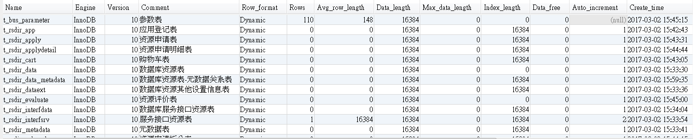 db2刪除字段_db2修改數(shù)據(jù)庫字段類型_sql 修改 字段 類型