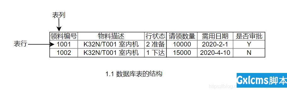 db2修改數(shù)據(jù)庫字段類型_db2刪除字段_sql 修改 字段 類型