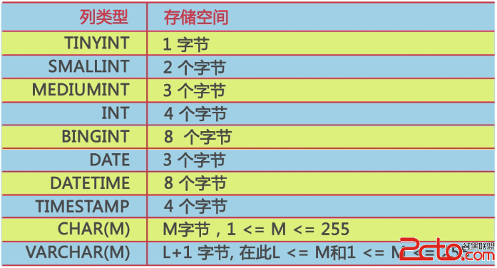 db2刪除字段_db2修改數(shù)據(jù)庫字段類型_sql 修改 字段 類型