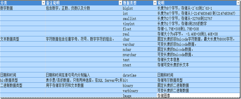 sql 修改 字段 類型_db2修改數(shù)據(jù)庫字段類型_db2刪除字段