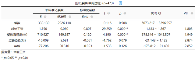 用excel做散點圖形_分類變量和連續變量怎么做散點圖_分類變量