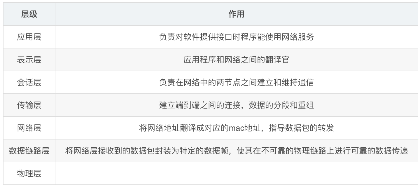 瀏覽器工作原理是怎樣的_工作說(shuō)明書(shū)是工作分析的_qq空間的說(shuō)說(shuō)瀏覽是怎么計(jì)數(shù)？