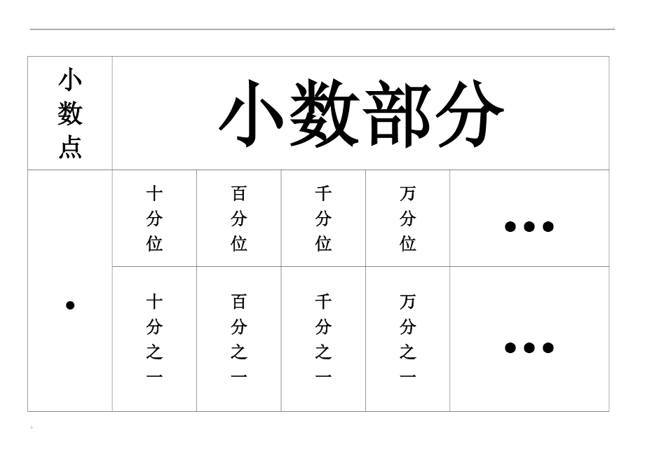 怎么設置數字格式×人_英語數字大寫格式_幼兒園數字書寫格式