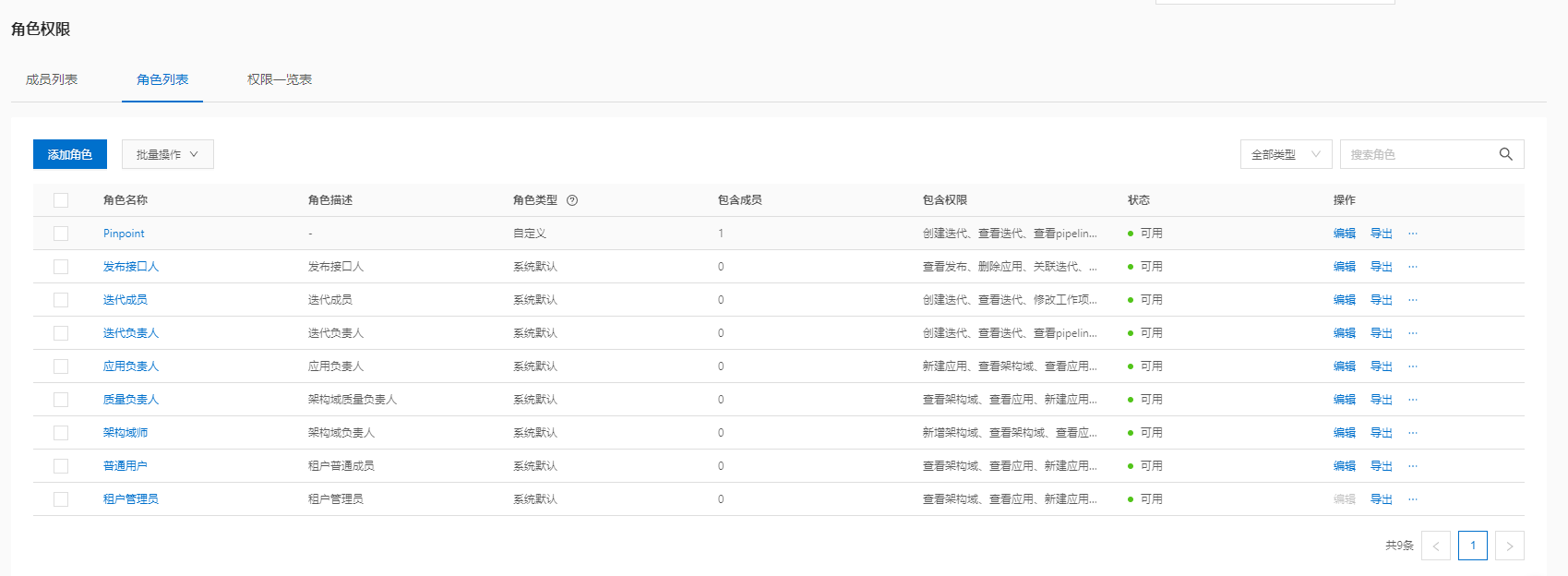 web前端開發規范 實現符合w3c的web標準_后臺權限web_web系統權限管理 標準翻譯