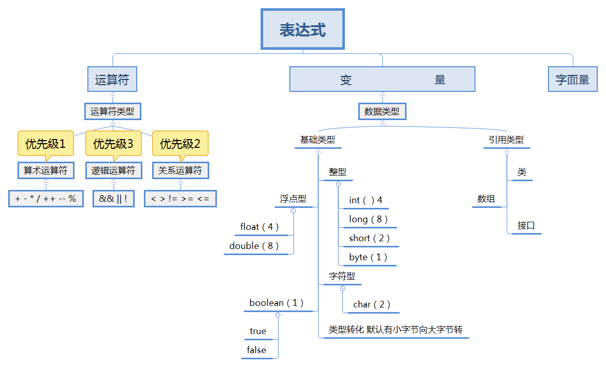 實例名稱 flash 作用_個人獨資企業名稱實例_實例名稱有什么用