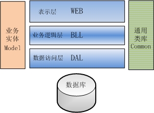 企業用哪個軟件畫用例圖_畫組織機構圖用什么軟件_正邦科技公司經營范圍組織構圖