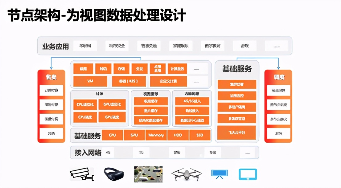 企業用哪個軟件畫用例圖_畫組織機構圖用什么軟件_正邦科技公司經營范圍組織構圖
