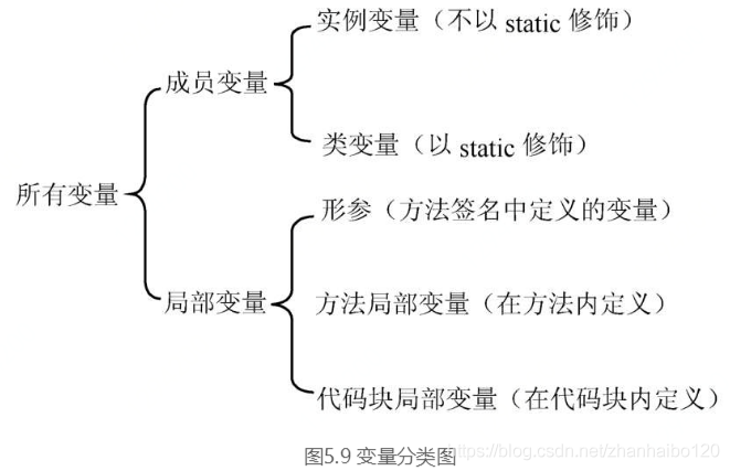 實(shí)例名稱 flash 作用_實(shí)例名稱有什么用_實(shí)例名稱有什么用