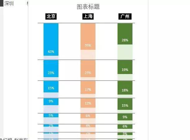 excel 格式刷 快捷鍵_excel格式刷怎么用視頻_excel 格式刷 僅格式