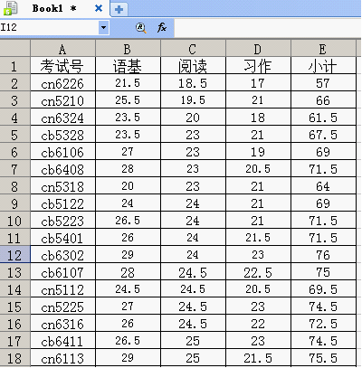 2003版的excel表格拉圖怎么做_中文版excel 2003電子表格制作全新教程_2003版excel表格怎么加密