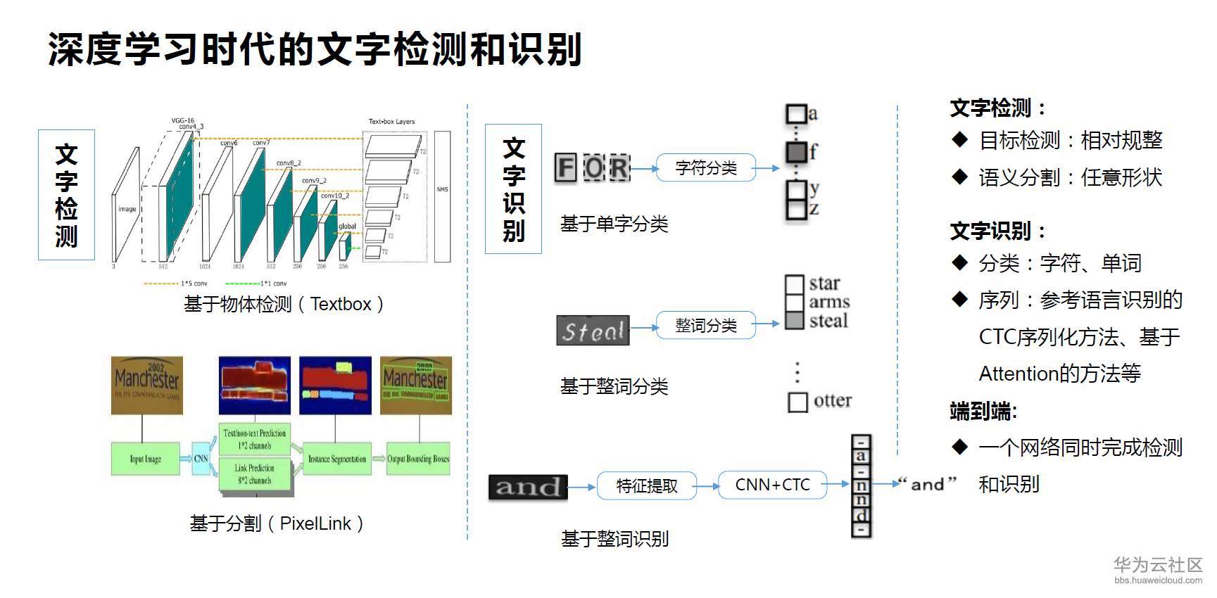 ps中如何把字體調細_ps怎么識別圖中字體_圖識別字體