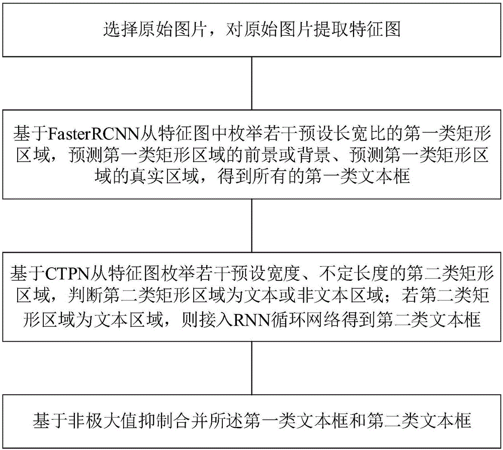 ps中如何把字體調細_圖識別字體_ps怎么識別圖中字體