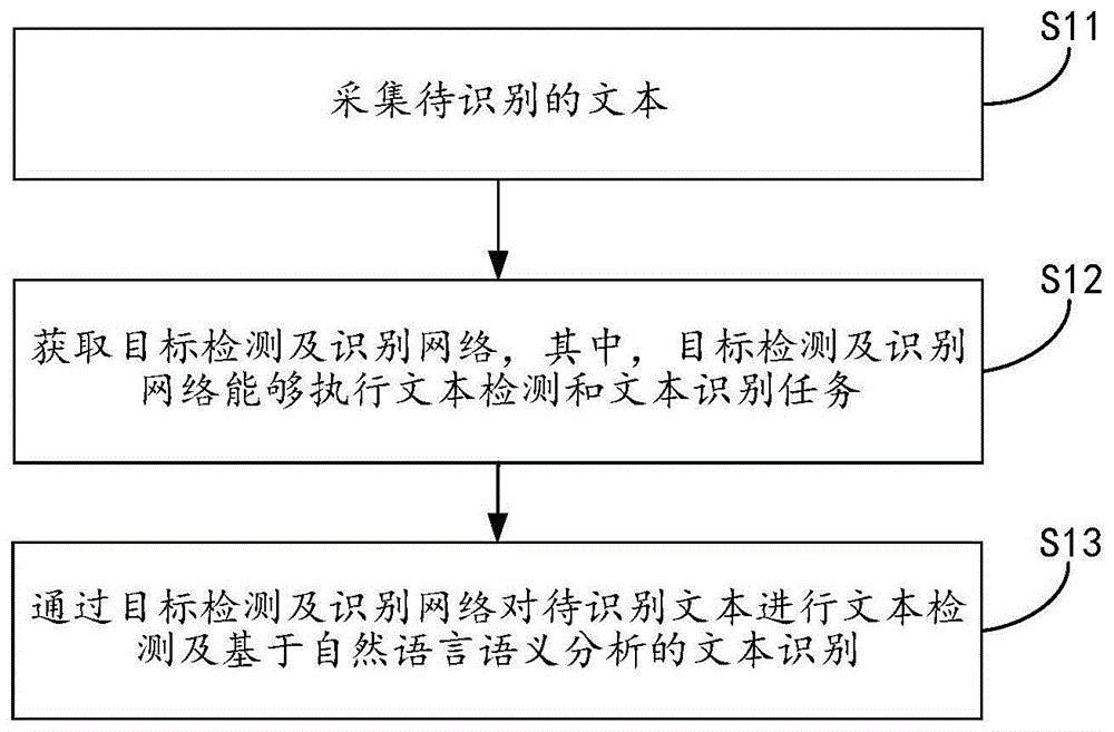ps中如何把字體調細_ps怎么識別圖中字體_圖識別字體