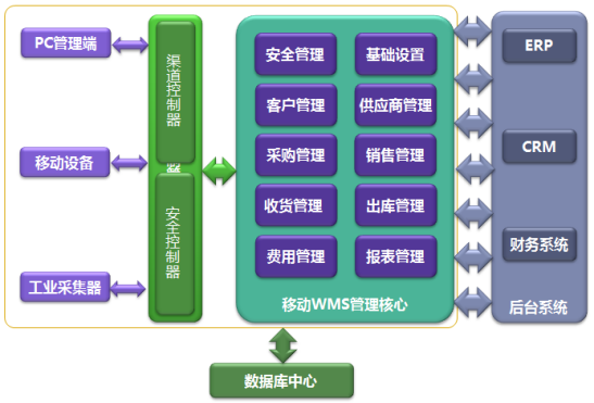 網絡安全架構應該包含的內容_軟件架構師應該知道的97件事_家有囍事txt百度知道