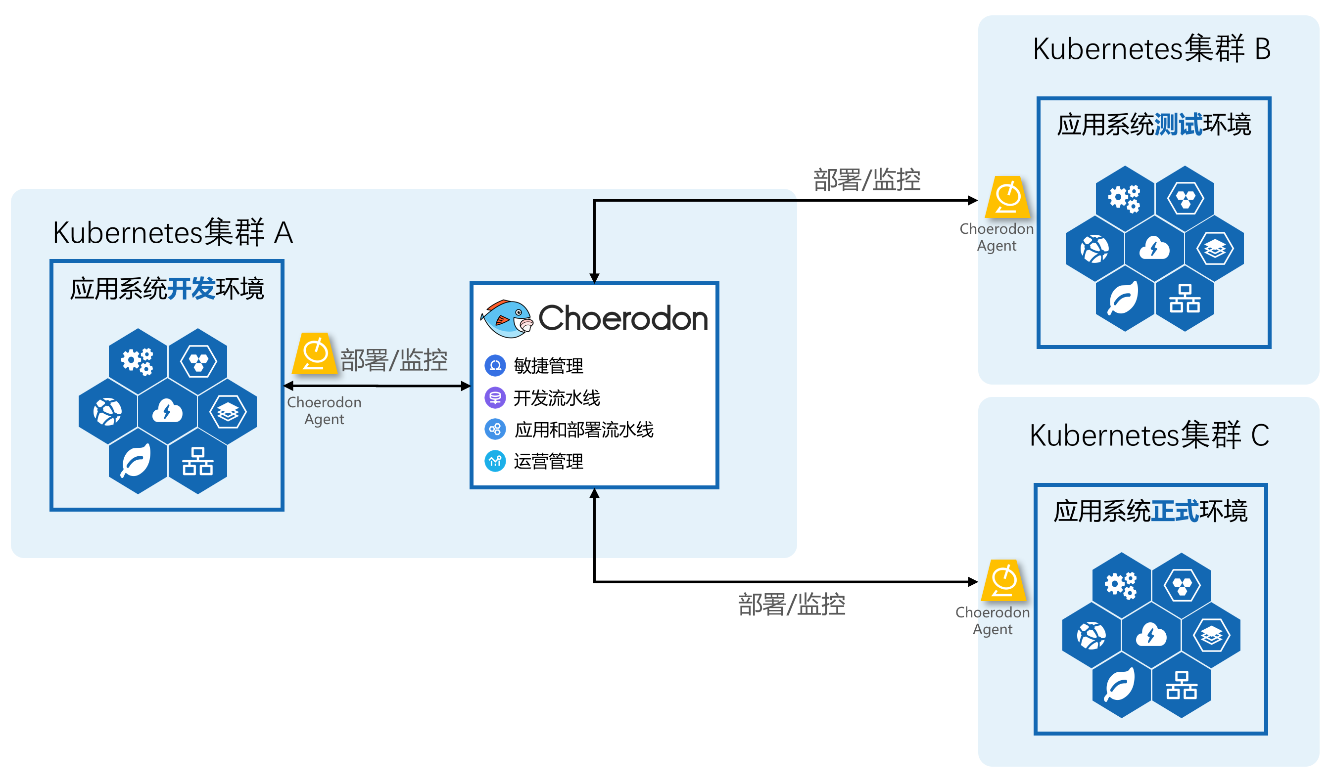 jboss什么時候需要配置數據源_jboss cache 配置_jboss standalone配置