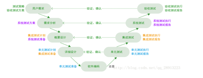 中機新能源國際工程開發有限公司_軟件工程中常用的軟件開發模型_app開發常用語言