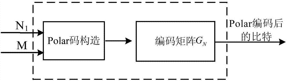 ppt輸入不了漢字_衣服分a類b類c類_漢字輸入碼可分為有重碼和無重碼兩類
