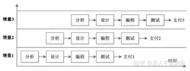軟件工程中常用的軟件開發模型_前端開發常用谷歌插件_淺析unity3d開發游戲流程及常用技術