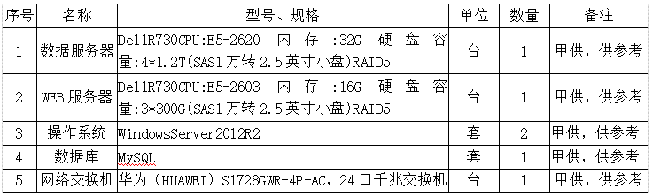 微信小程序彈性盒子_微信小程序怎么開發自己的小程序_微信小程序 微信支付