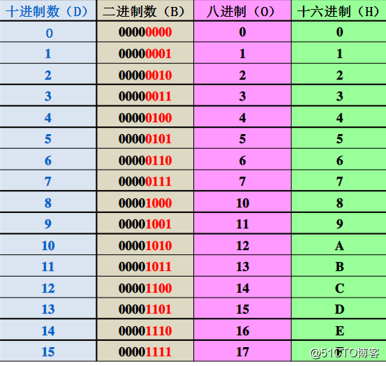 愿有歲月可回首和愿無_漢字輸入碼可分為有重碼和無重碼兩類_google日語輸入法輸入特殊的漢字