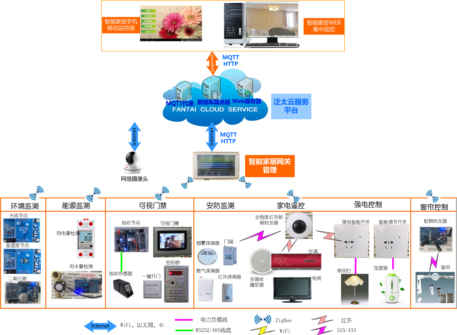 plc控制編程_可編程序控制器_電火花機和線切割機編程與機電控制