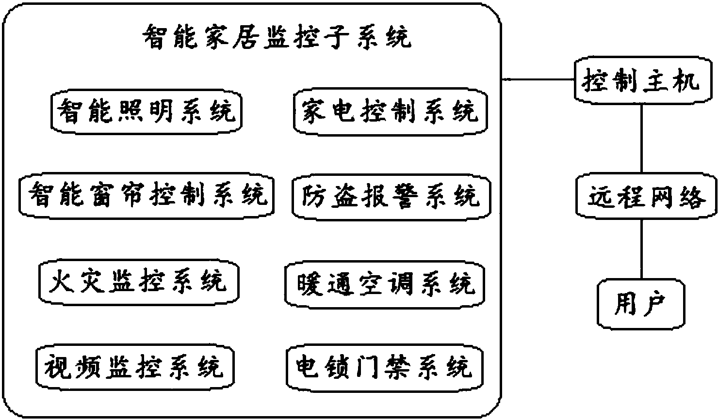 可編程序控制器_電火花機和線切割機編程與機電控制_plc控制編程