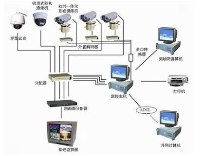 plc控制編程_電火花機和線切割機編程與機電控制_可編程序控制器