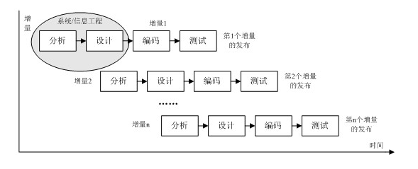 軟件工程中常用的軟件開發模型_mvc開發常用技術_android網游開發常用引擎