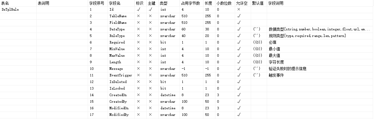 sql語句創建sql數據庫表_sql語言和數據庫有什么關系_sql語言是( )的語言