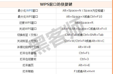 用復制命令copy復制對象時_cdr復制屬性快捷鍵_cdr里面復制對象屬性怎么弄