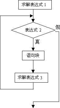 sql語言和數(shù)據(jù)庫有什么關(guān)系_sql語言查詢數(shù)據(jù)_c語言有加密庫嗎