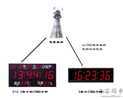 8255的a口工作在方式1輸入時_8255 1輸入結構圖_8255方式 步進電機