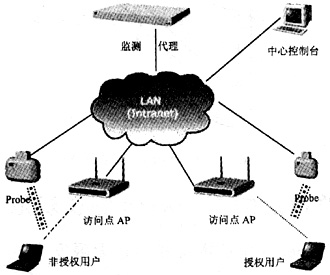 基于聚類的入侵檢測算法研究_基于信息系統的網絡作戰_基于網絡的入侵檢測系統的信息源是