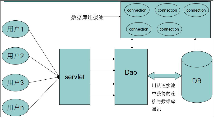 電腦顯示未連接連接不可用_本地連接顯示慢_顯示您的連接不是私密連接