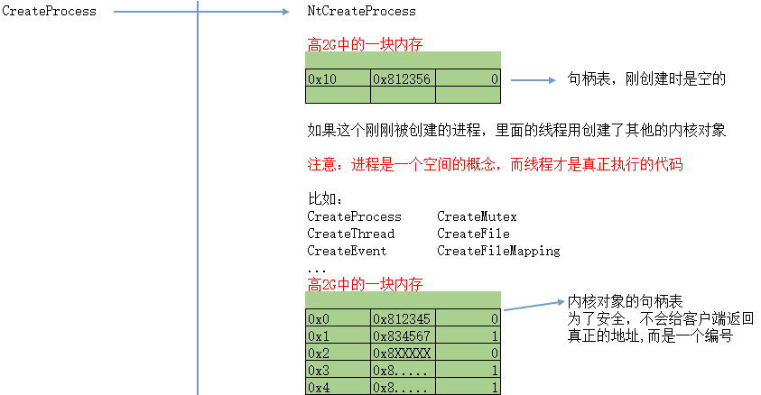 窗口_取句柄_易語言取窗口句柄 ()_易語言取游戲窗口句柄