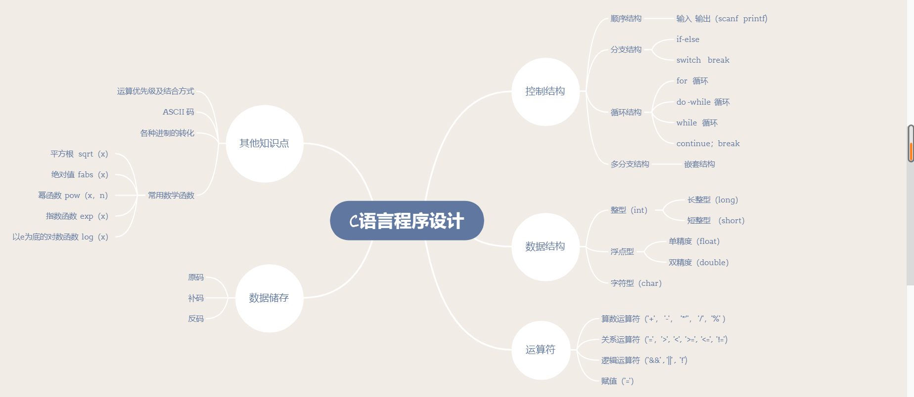 通訊錄c語言程序設計_can通訊c程序_高質量程序設計指南 c c語言 第三版