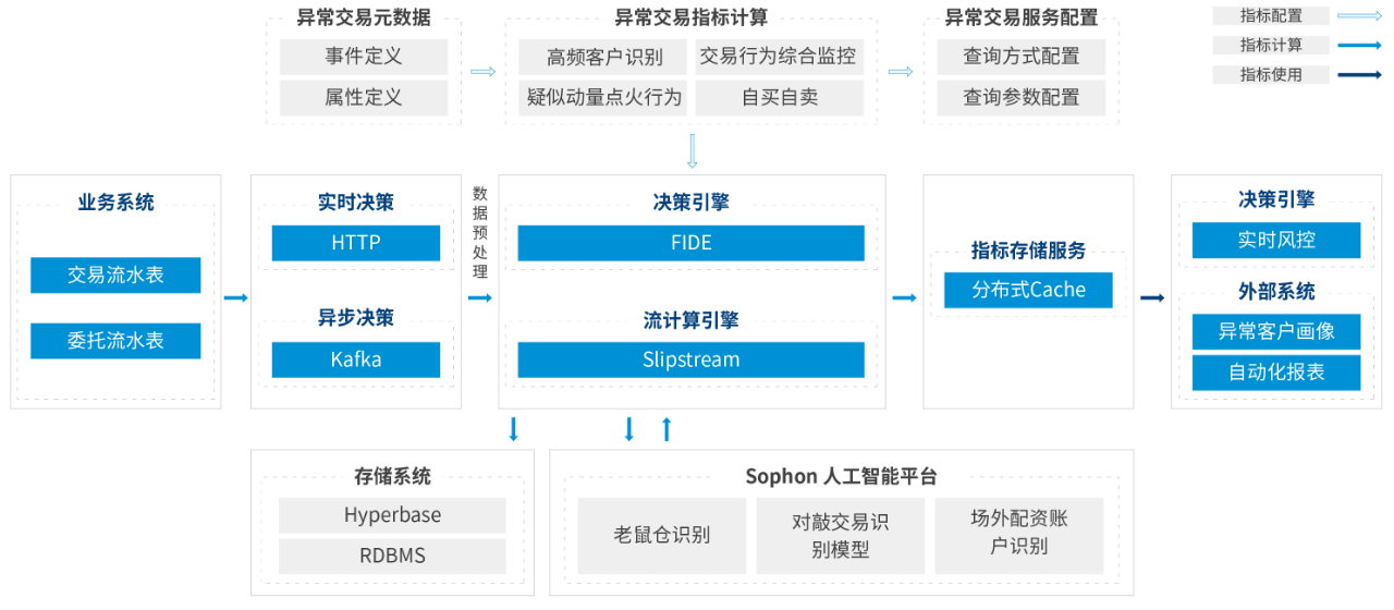 網站設計解構：有效的交互設計框架和模式_解構與重構設計素描_網站整體框架設計