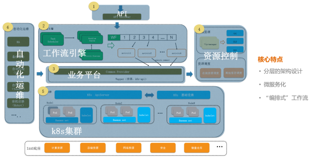 網站設計解構：有效的交互設計框架和模式_解構與重構設計素描_網站整體框架設計