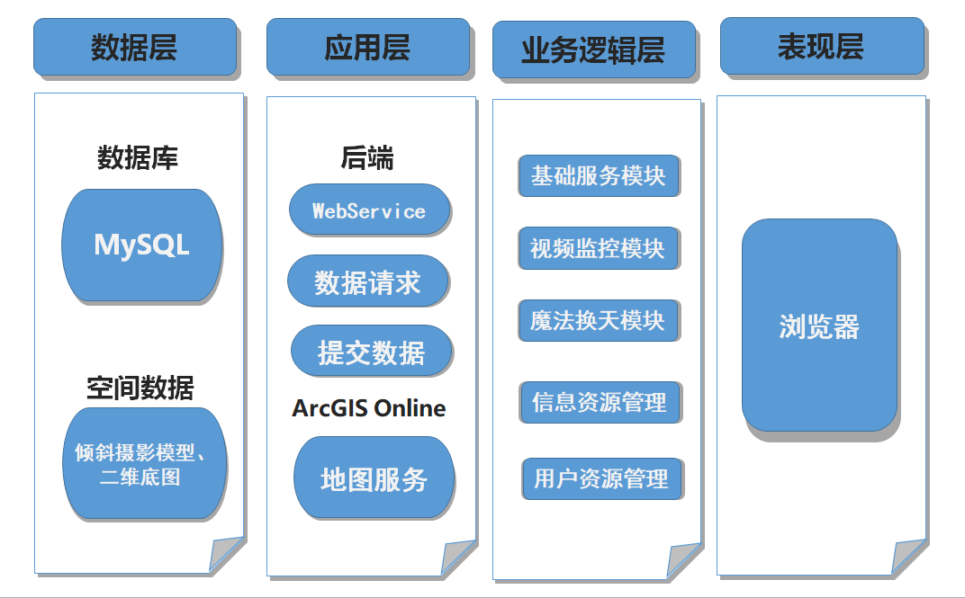 jsp網(wǎng)站框架設(shè)計(jì)模板_解構(gòu)logo設(shè)計(jì)_網(wǎng)站設(shè)計(jì)解構(gòu)：有效的交互設(shè)計(jì)框架和模式