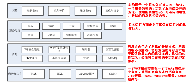 解構(gòu)logo設(shè)計(jì)_網(wǎng)站設(shè)計(jì)解構(gòu)：有效的交互設(shè)計(jì)框架和模式_jsp網(wǎng)站框架設(shè)計(jì)模板