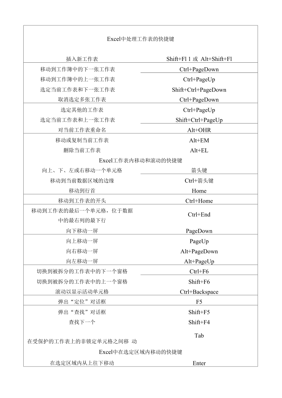 word復制后無法粘貼_word復制粘貼后格式變了_word里復制后粘貼不了