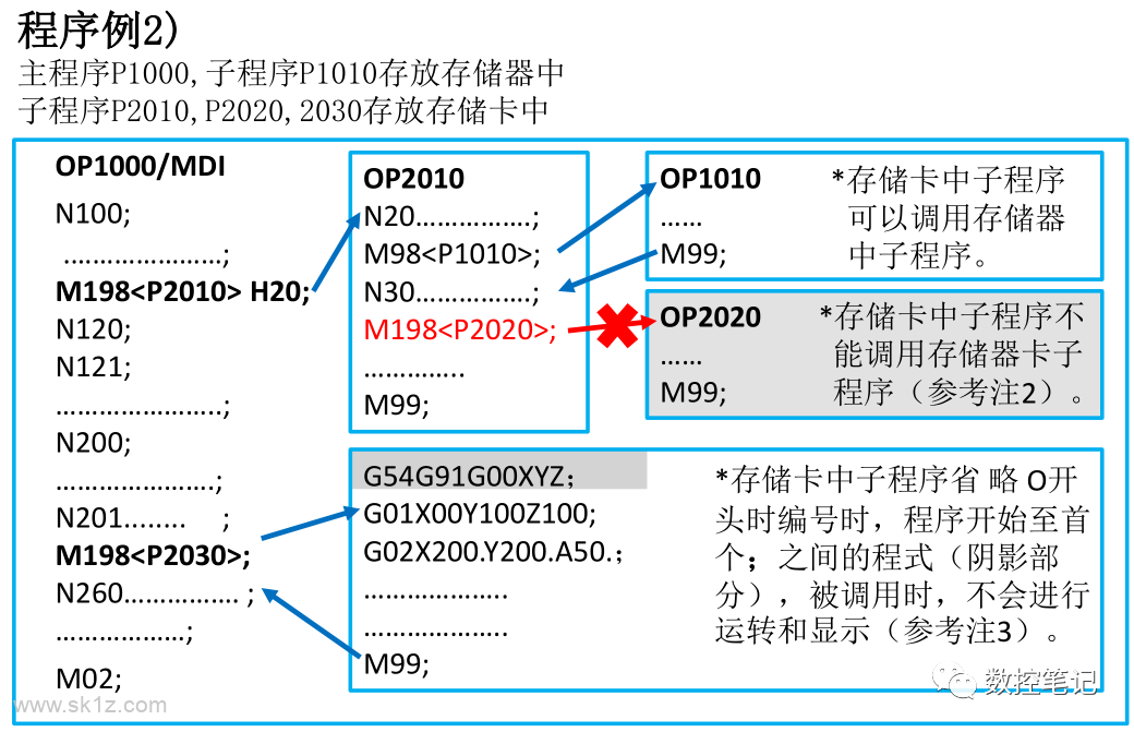 庫卡機器人程序傳遞_易語言子程序傳遞參數(shù)太少_c語言傳遞指針與數(shù)組