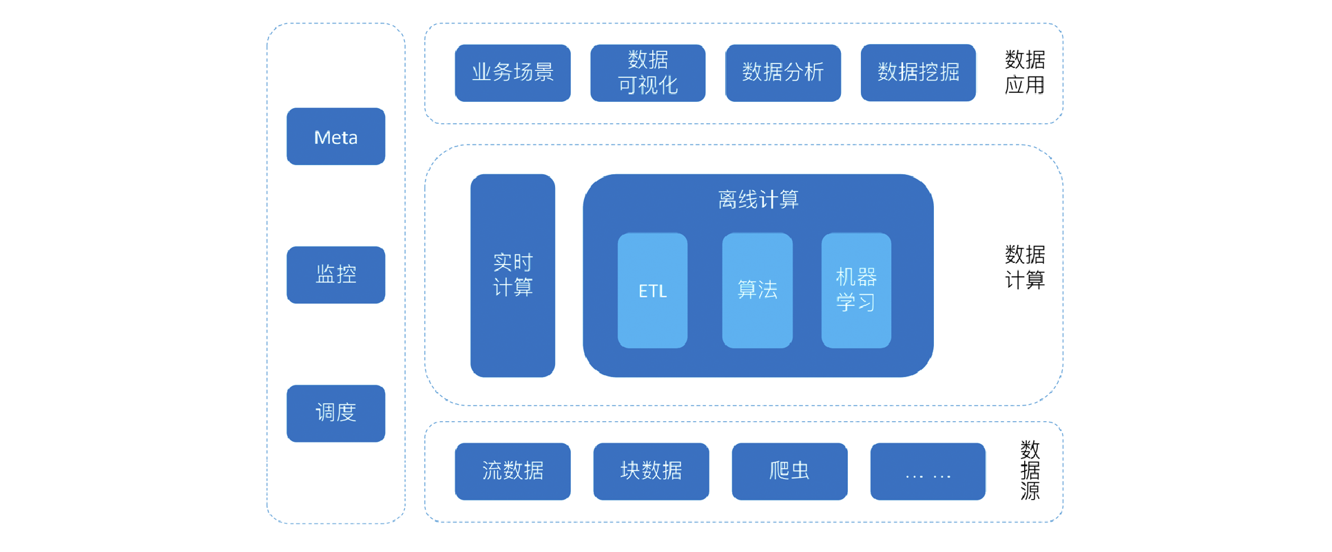 c開發工程師面試問題_數據標注員面試問題_c 數據結構面試問題