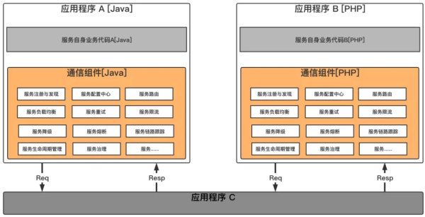 系統物理架構圖怎么畫_visio畫系統部署圖_系統部署圖用什么畫