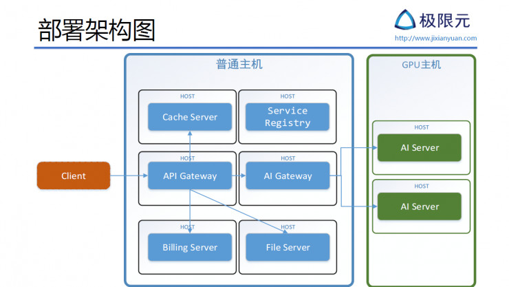 visio畫系統部署圖_系統物理架構圖怎么畫_系統部署圖用什么畫