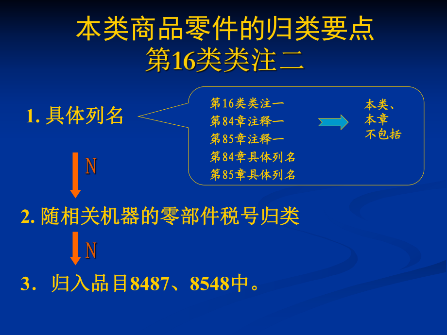 商品hs編碼_如何查詢醫(yī)藥類商品的物價編碼_商品編碼有什么用