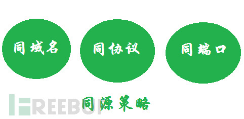劍靈幫幫頁(yè)面登入qq后_html做qq登入注冊(cè)頁(yè)面_origin沒有登入頁(yè)面