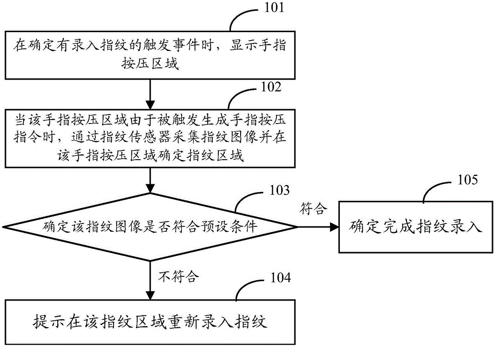 案情小指紋會被錄入系統(tǒng)嗎_案情小指紋會被錄入系統(tǒng)嗎_駕考錄入不了指紋