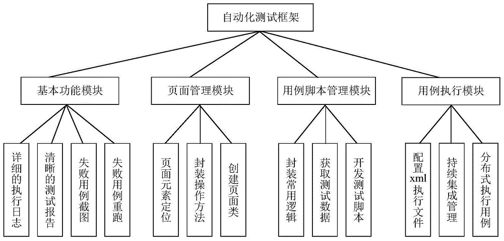 腫瘤組織標(biāo)本庫常用實驗技術(shù)手冊_protel常用庫下載_常用的數(shù)據(jù)庫管理系統(tǒng)有哪些